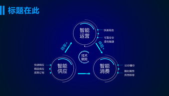 京東云互聯網產品年度傳播方案 藍色科技PPT模板與商品貿易的深度融合