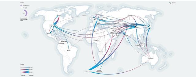 中美歐日，誰(shuí)主沉浮？進(jìn)出口地圖揭示全球貿(mào)易新格局